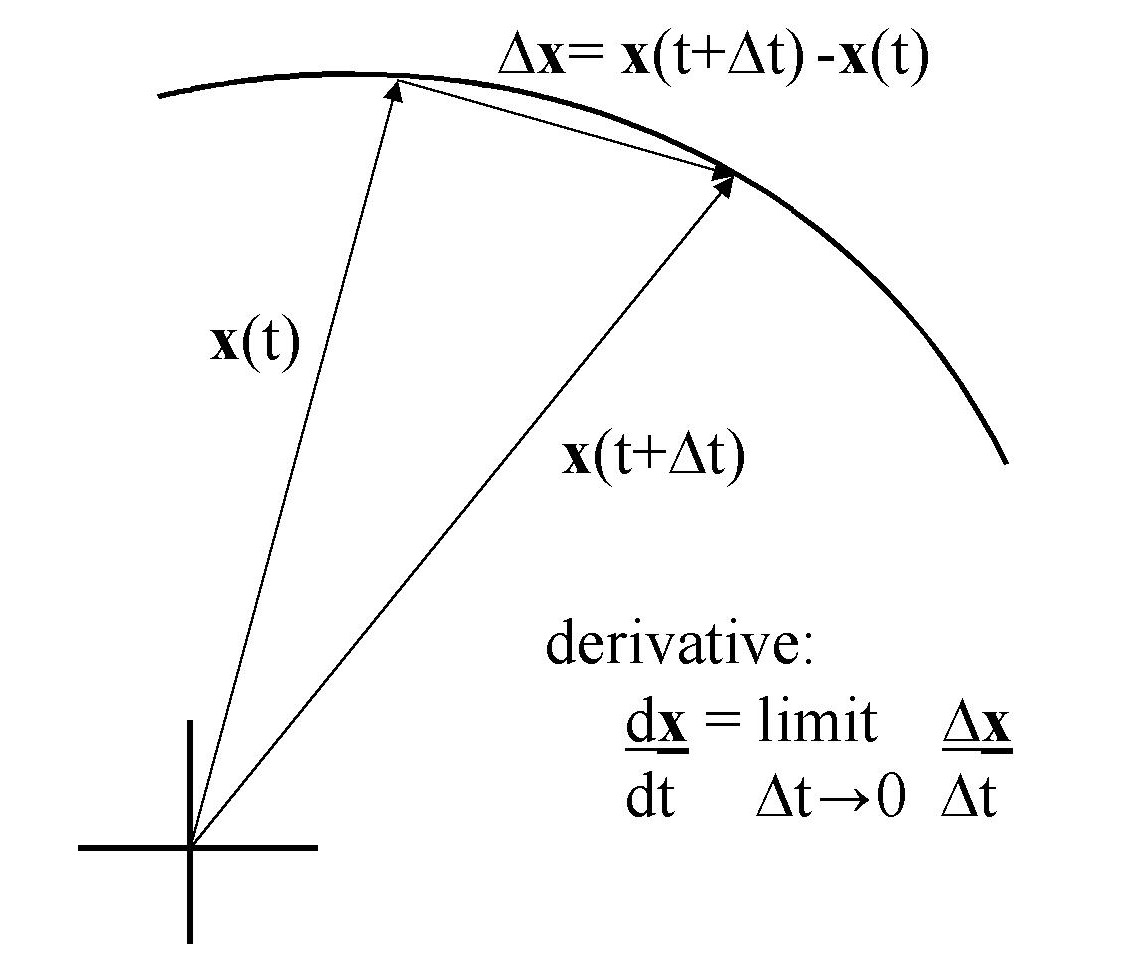 BSc Lecture Notes 1